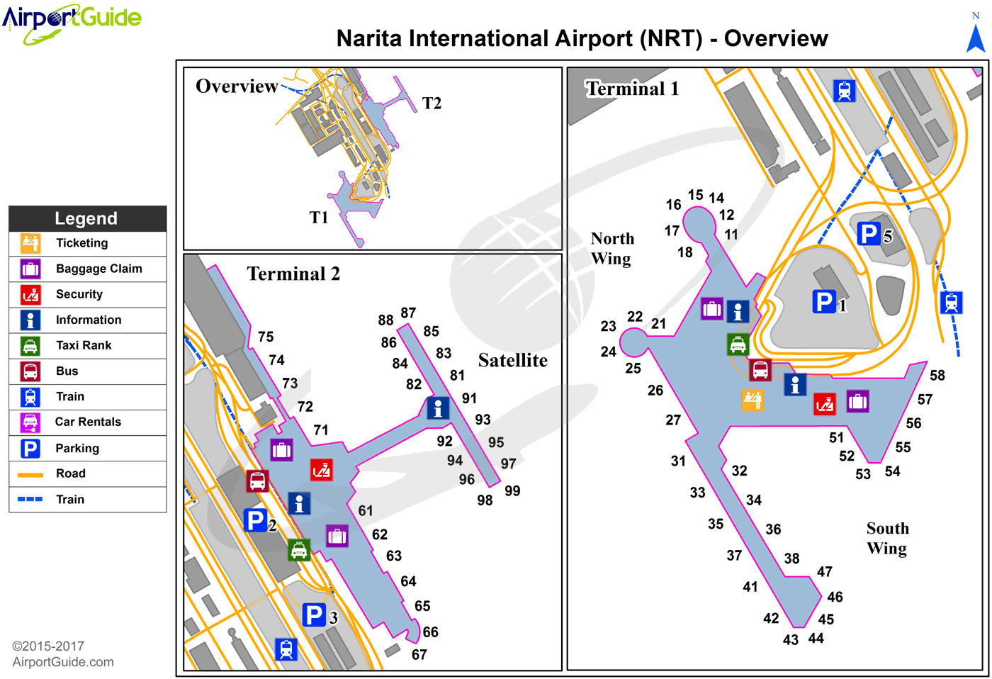 Rjaa Charts